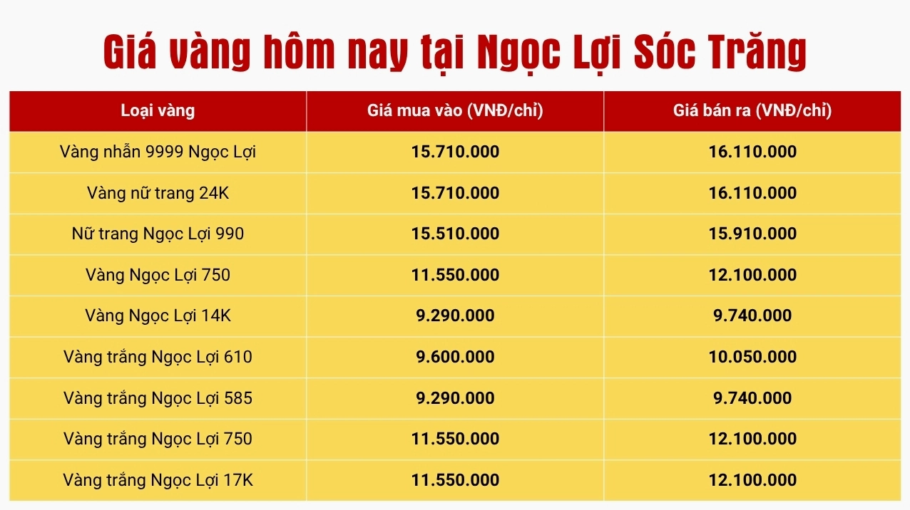 Vàng trang sức tại Sóc Trăng