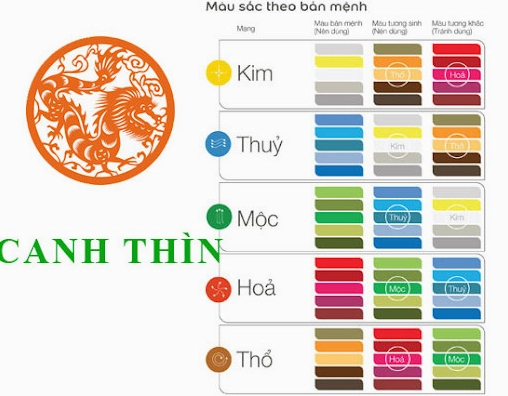 Vật phẩm phong thủy cho tuổi Canh Thìn