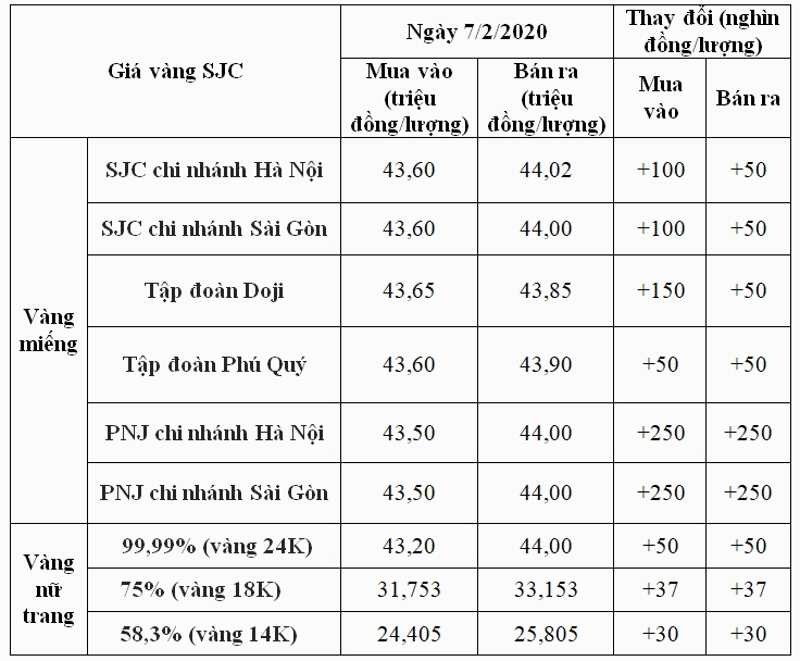 Xu hướng giá vàng 2026