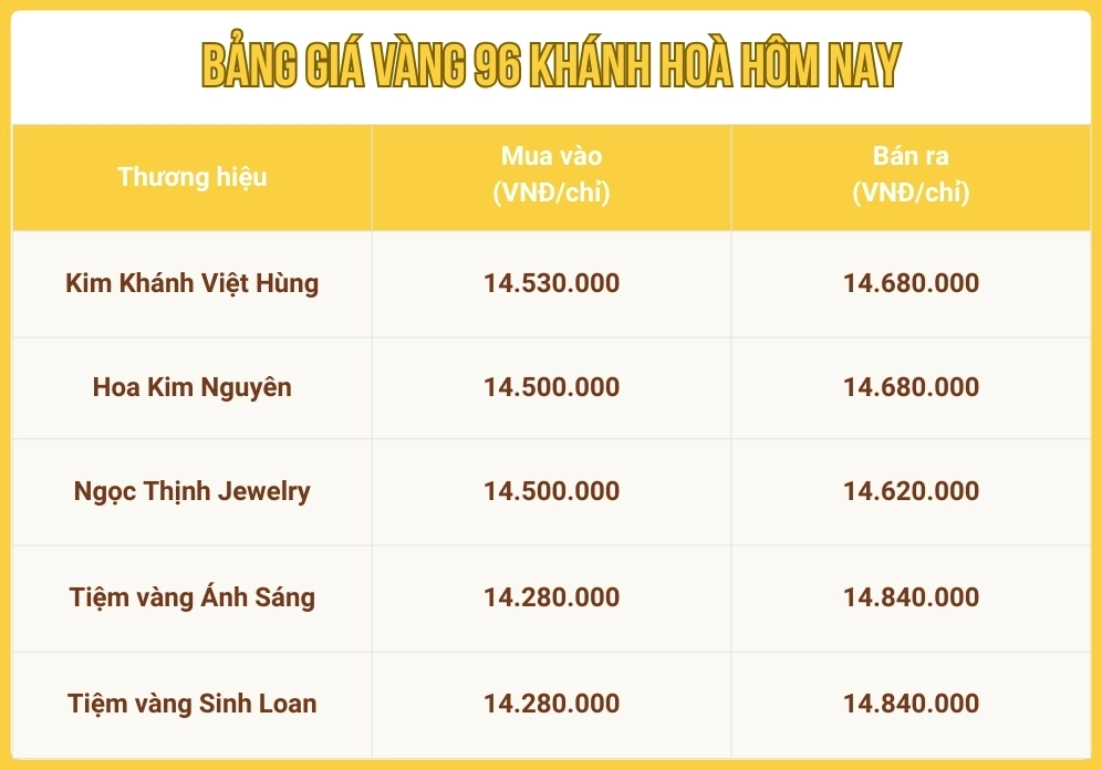 Xu hướng giá vàng 96 năm 2026
