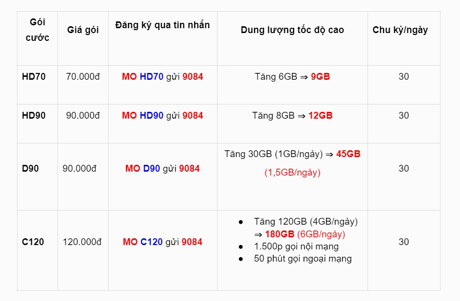 Ý nghĩa đầu số 070