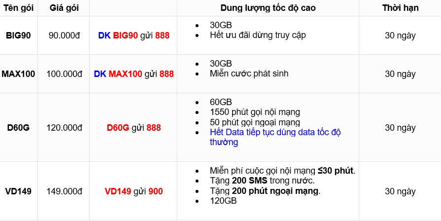 Ý nghĩa các con số trong phong thủy SIM