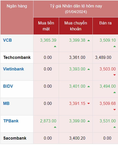 1 tệ bằng bao nhiêu tiền Việt