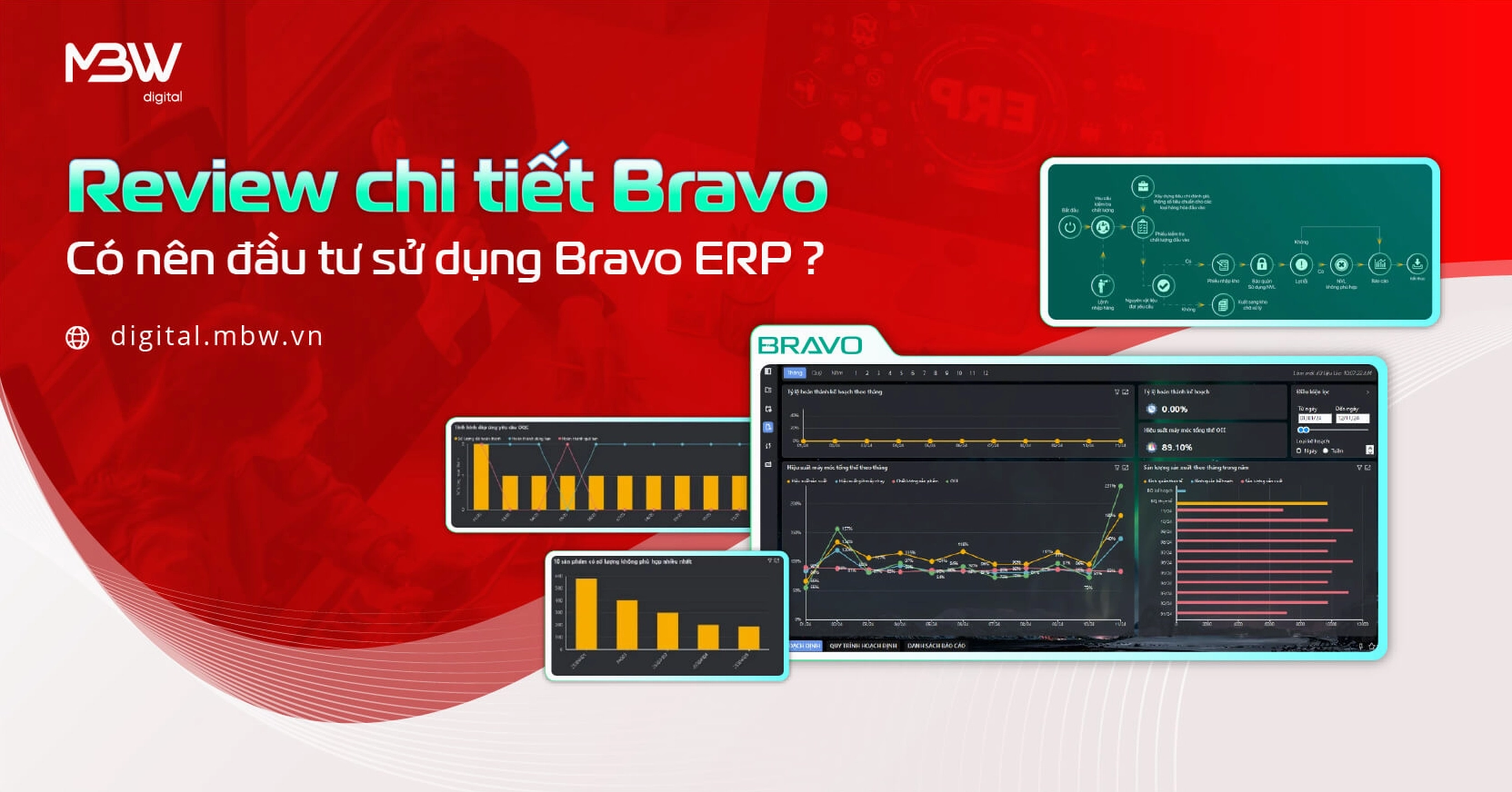 Đánh giá giải pháp Bravo ERP cho doanh nghiệp