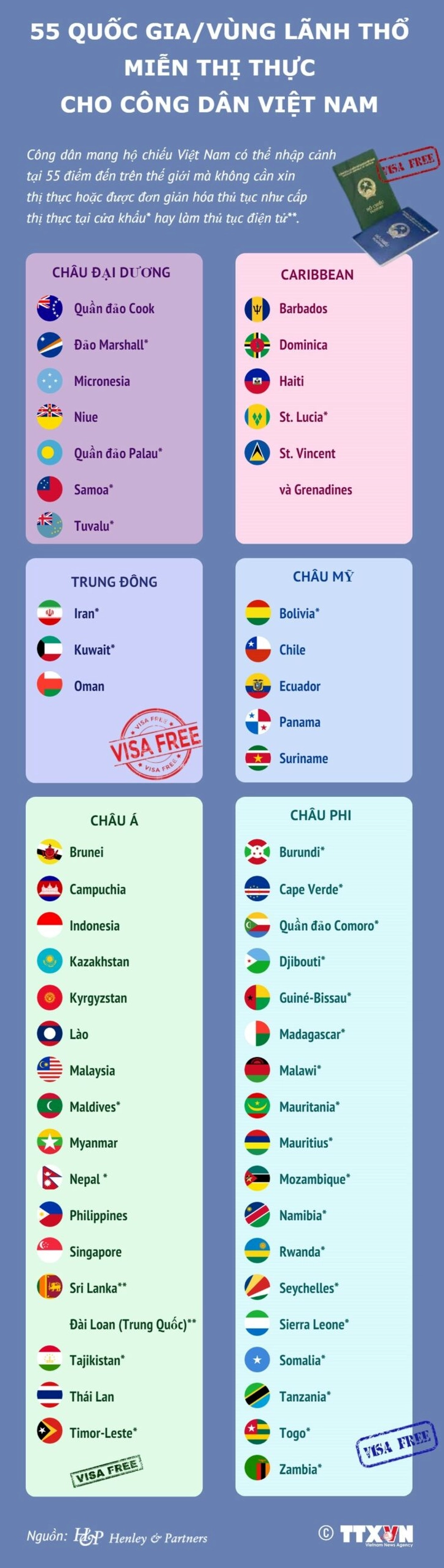 Bản đồ các quốc gia được miễn visa Việt Nam