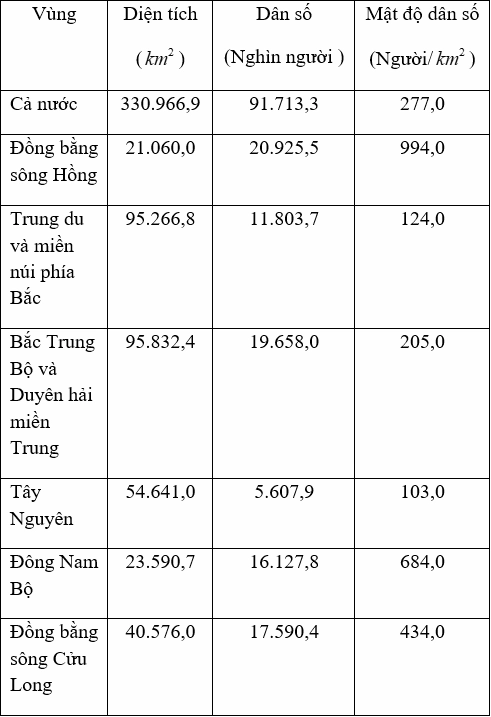 Bản đồ địa lý Việt Nam, làm nổi bật vùng Trung du và miền núi phía Bắc