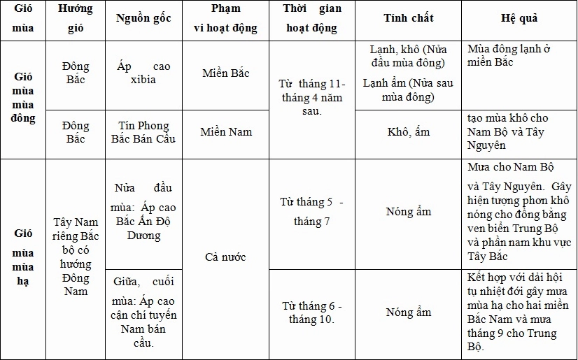 Bản đồ thời tiết Việt Nam mùa hạ