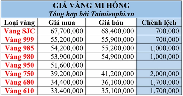 Bảng giá vàng 985 cập nhật theo thị trường