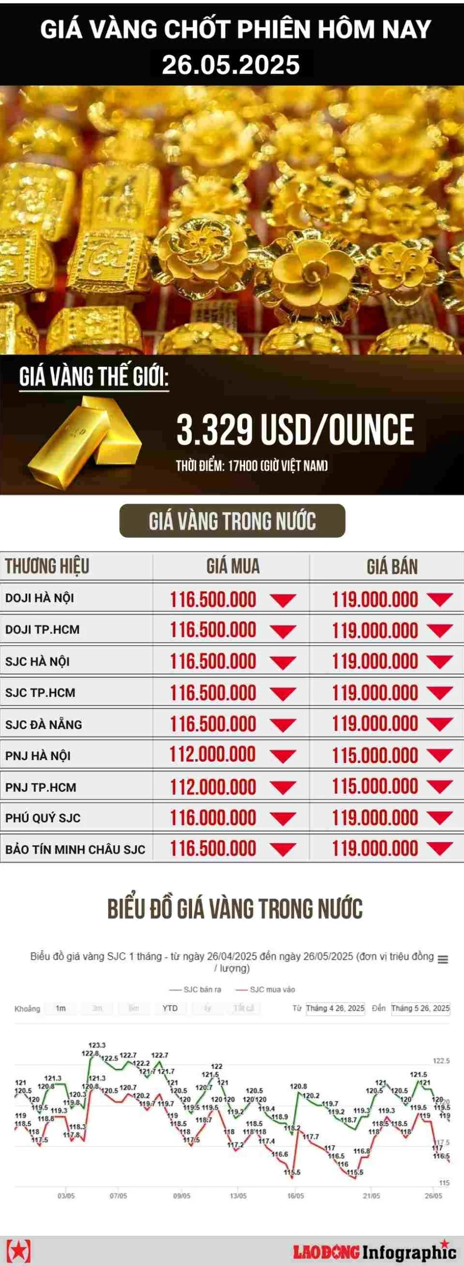 Bảng giá vàng cập nhật tại cửa hàng