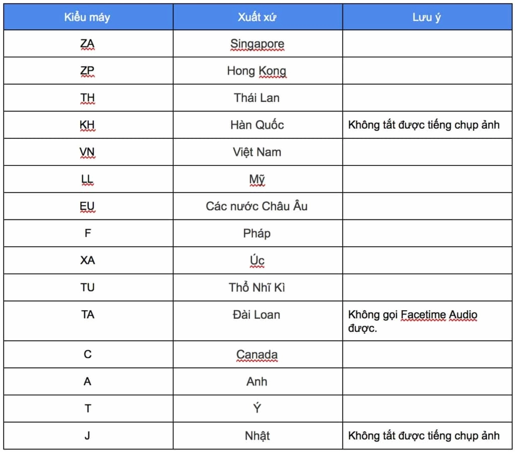 Bảng mã xuất xứ iPhone