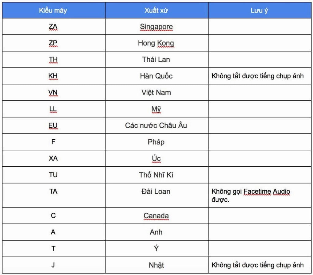 Bảng mã xuất xứ iPhone