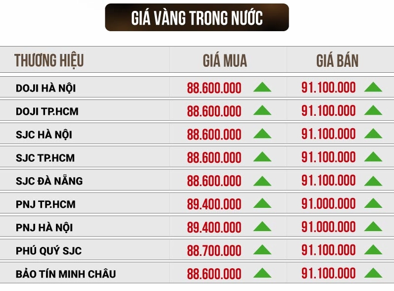 Biến động giá vàng 18k hôm nay