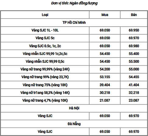 Biến động giá vàng quốc tế và trong nước