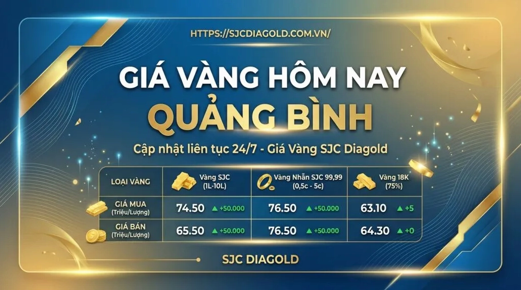 Biến động giá vàng SJC tại một tỉnh thành lân cận Huế