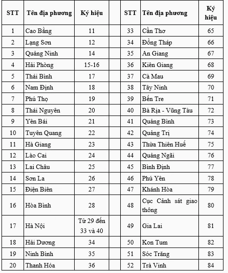 Biển số xe quốc tế