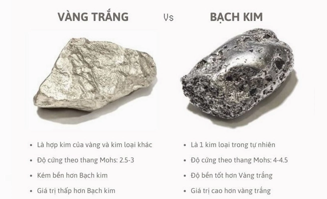 Biểu đồ biến động giá vàng thế giới