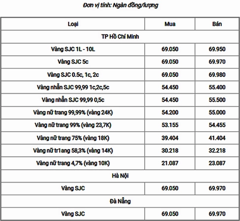 Biểu đồ giá vàng 18K qua các thời điểm