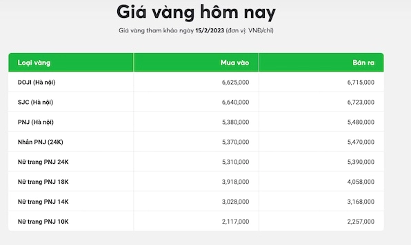 Biểu đồ giá vàng 18K trong nước