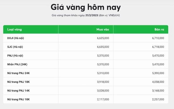 Biểu đồ giá vàng 24k biến động
