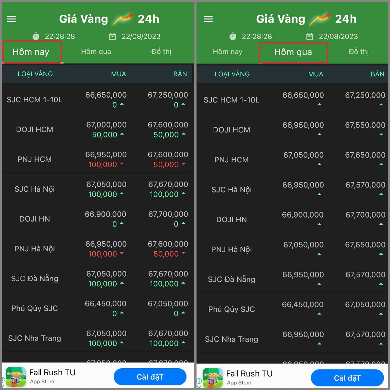 Biểu đồ giá vàng 24k hôm nay