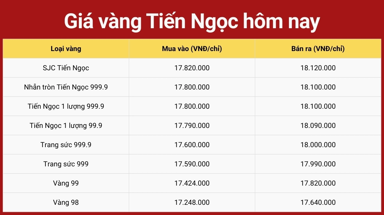 Biểu đồ giá vàng 24k tại Quảng Bình