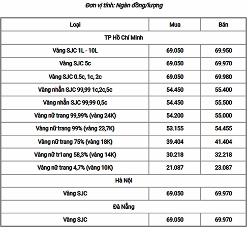 Biểu đồ giá vàng 24k theo tuần