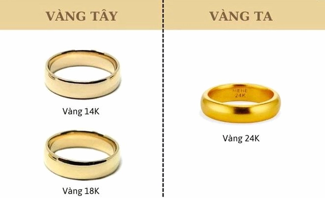 Biểu đồ giá vàng 4 số 9 tham khảo