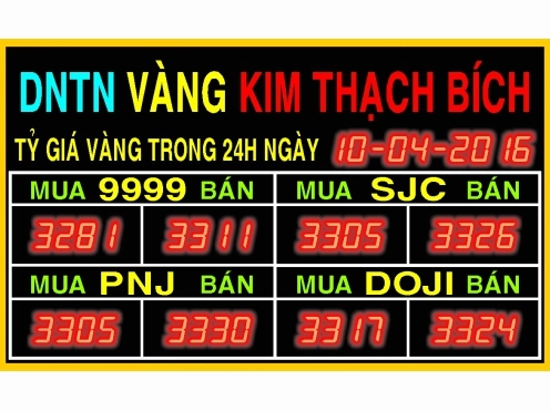 Biểu đồ giá vàng biến động