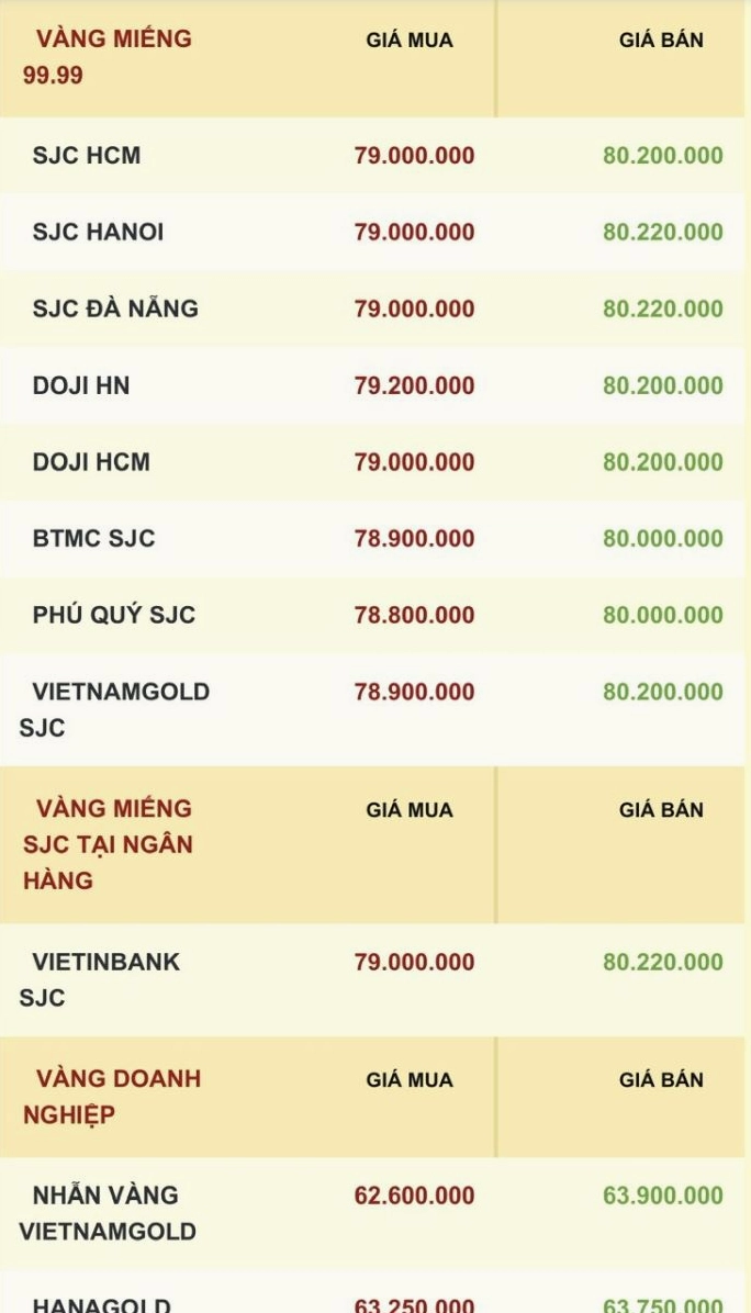 Biểu đồ giá vàng SJC 2026