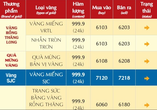 Biểu đồ giá vàng thế giới biến động