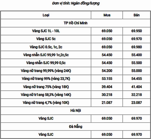Biểu đồ lạm phát và giá vàng