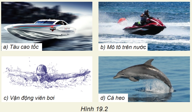 Biểu đồ minh họa mối quan hệ giữa lực cản và tốc độ