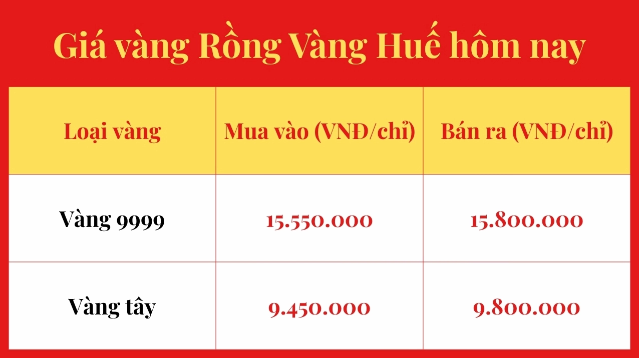 Biểu tượng vàng tại Huế