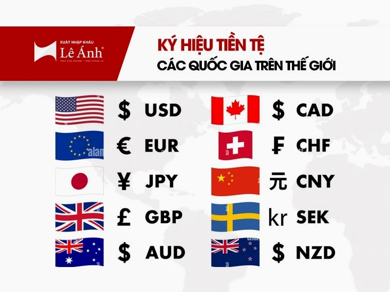 Các ký hiệu tiền tệ phổ biến trên thế giới