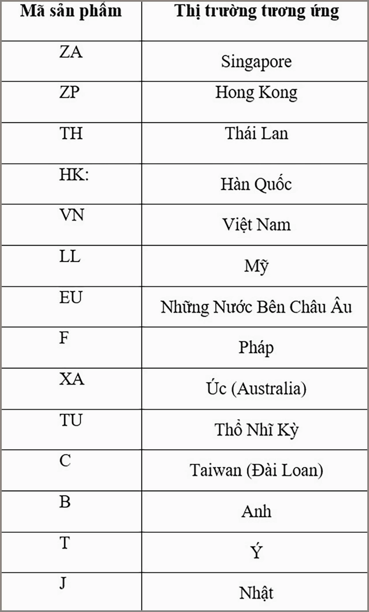 Các mẫu iPhone mới nhất