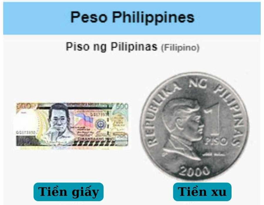 Các mệnh giá tiền Peso Philippines