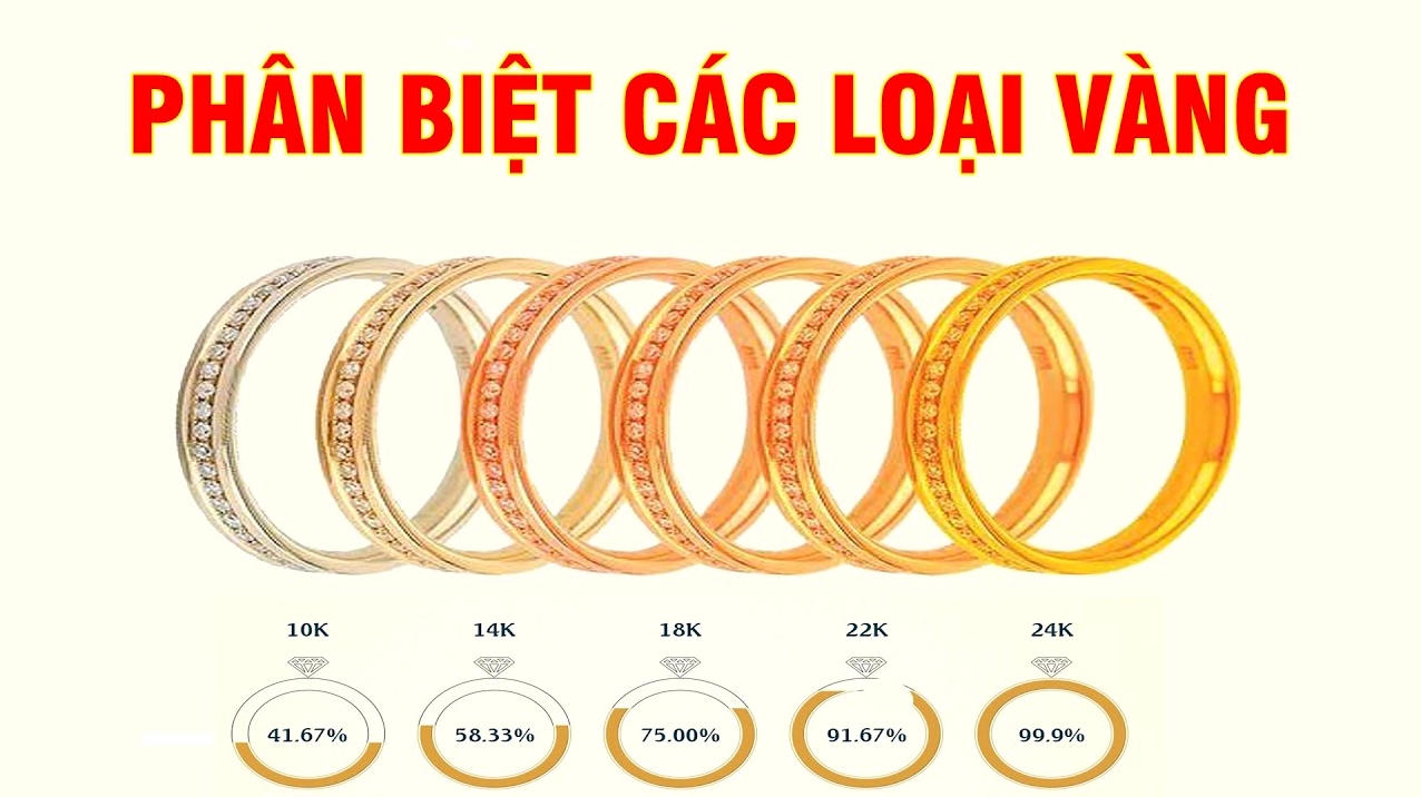 Cách tính giá vàng theo hàm lượng
