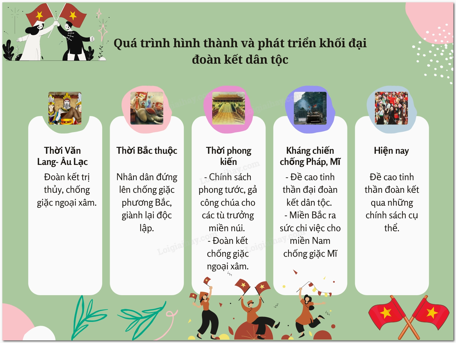 Cảnh dựng nước thời sơ khai