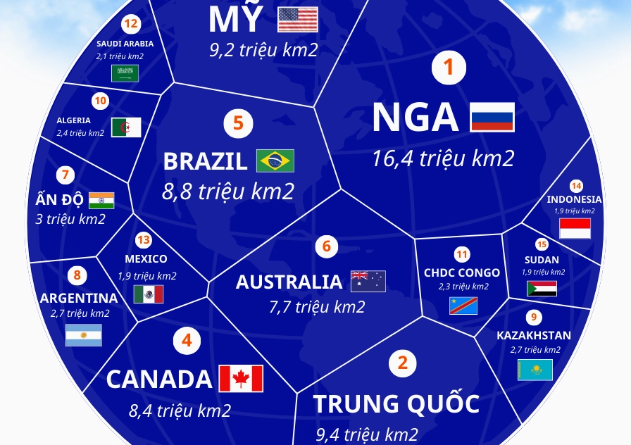 Cảnh quan thiên nhiên hùng vĩ của Nga