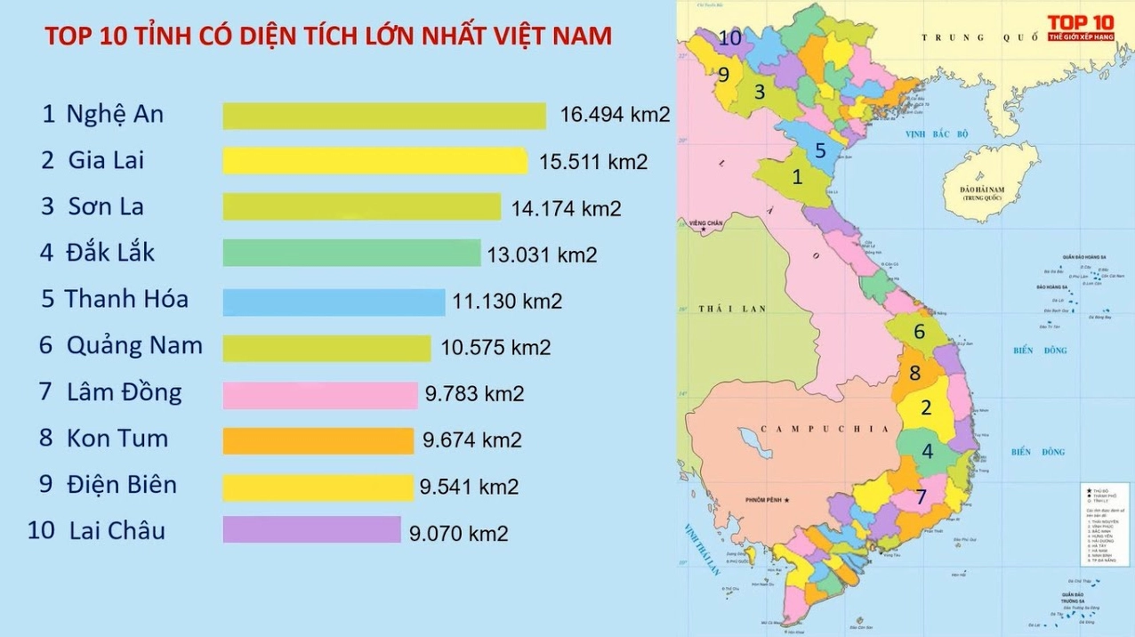Cảnh quan thiên nhiên Nghệ An