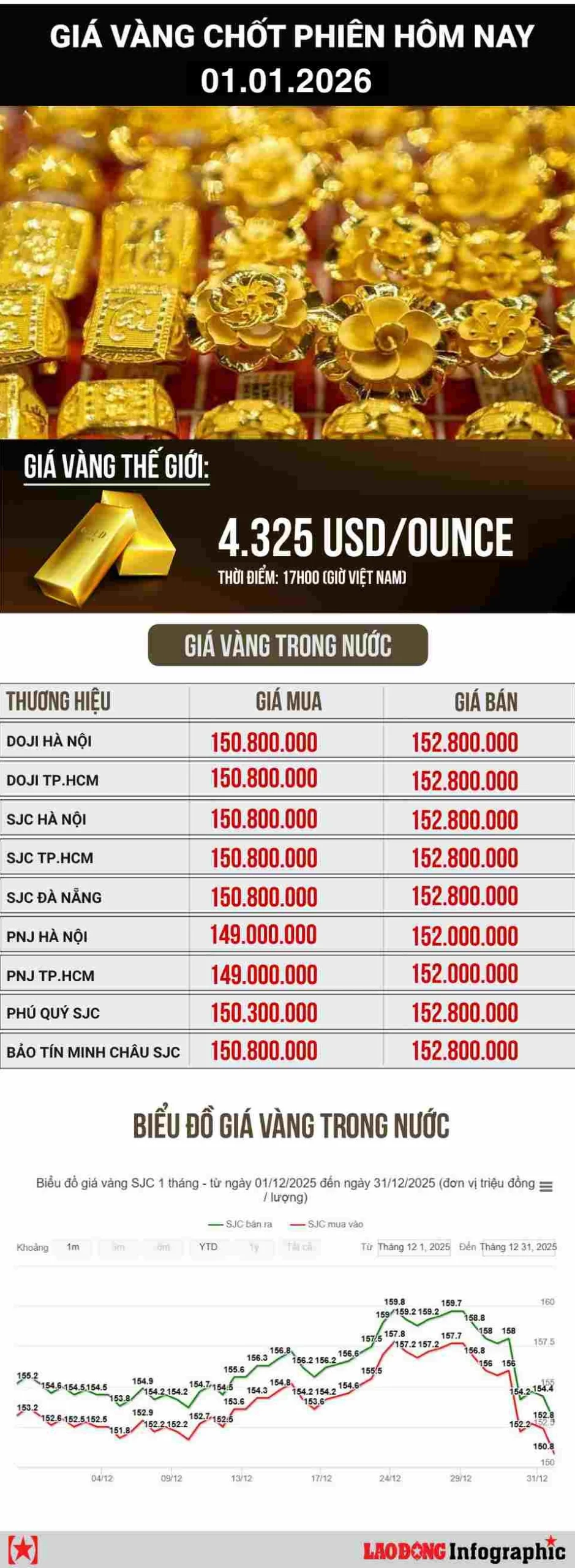 Cập nhật giá vàng hôm nay