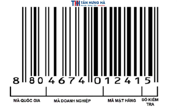 Cấu tạo chi tiết mã vạch 880