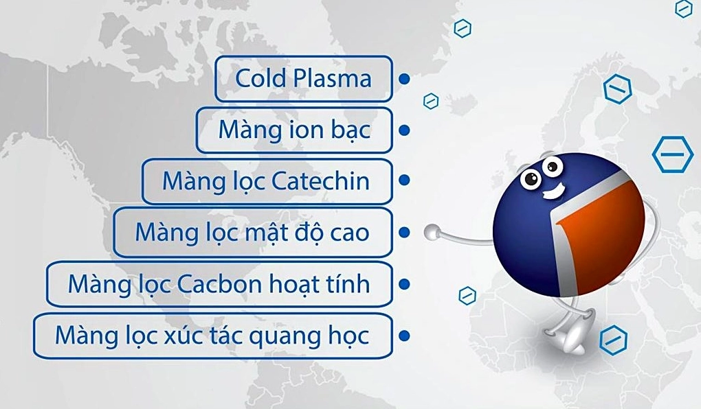 Công nghệ nổi bật trên điều hòa Gree