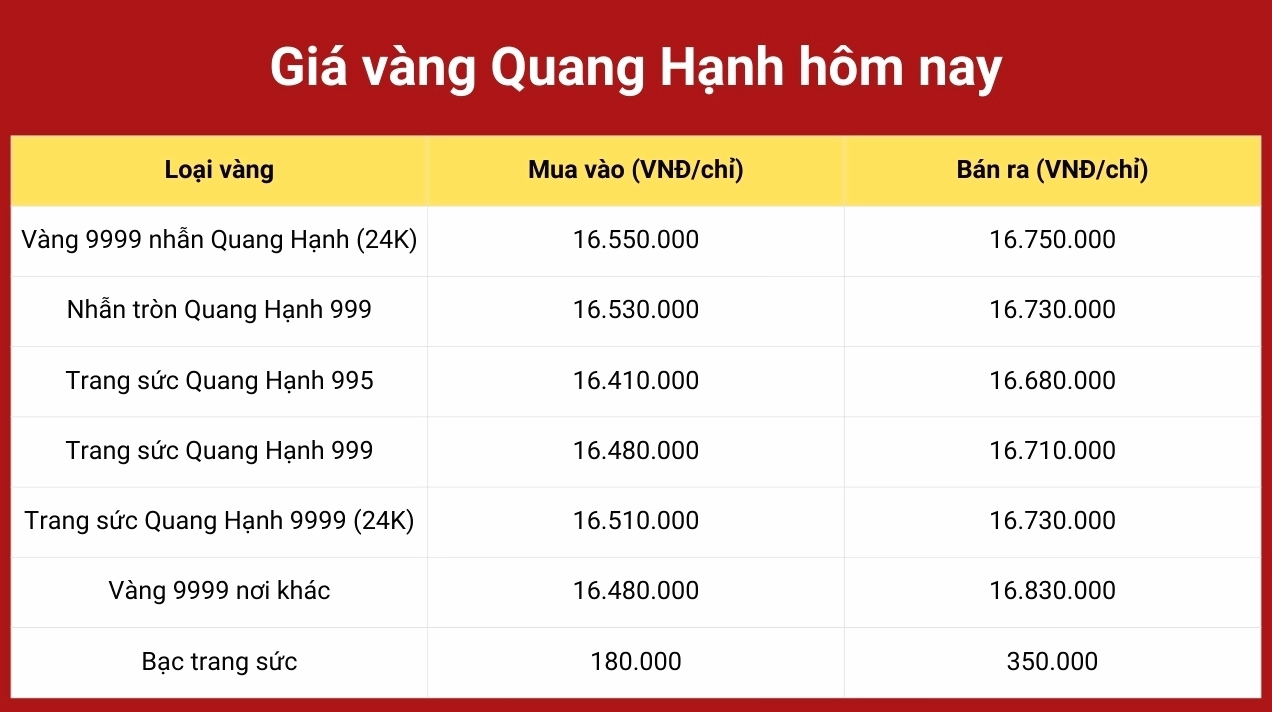 Cửa hàng vàng đông đúc tại Hải Phòng