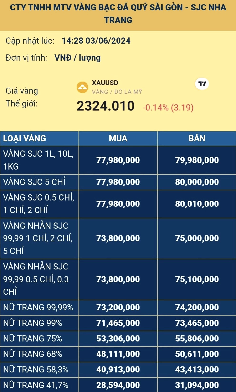 Cửa hàng vàng SJC tại Nha Trang