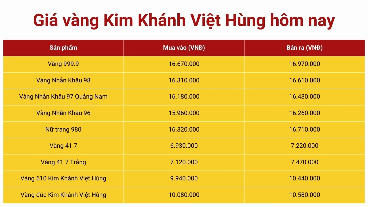 Cửa hàng vàng với nhiều sản phẩm trang sức