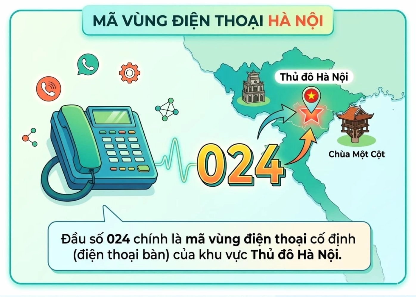 Dấu hiệu nhận biết cuộc gọi lừa đảo