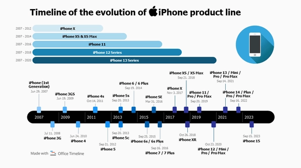 Dây chuyền sản xuất iPhone