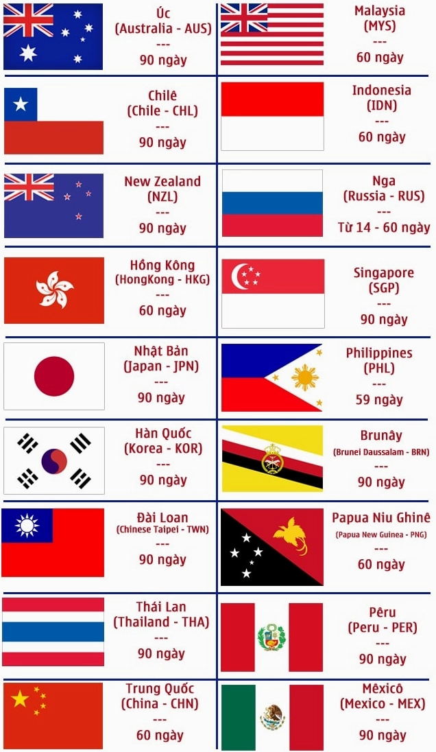 Doanh nhân Việt Nam tại sự kiện APEC