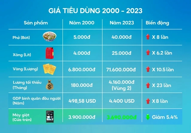 Dự báo giá vàng 2026